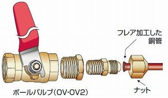 OV・特殊継手 灯油タンク接続部品・取付例