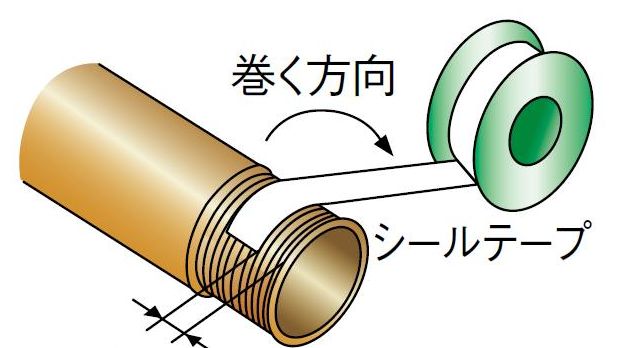 シールテープ巻き方